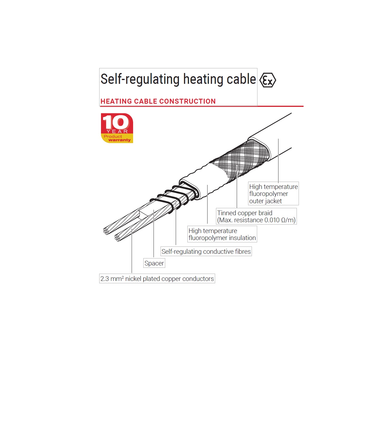 Self Regulating Heat Tracing Cable
