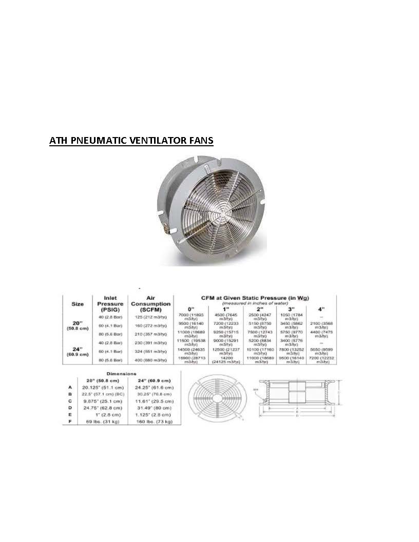 Pneumatic Ventilator Fan 20